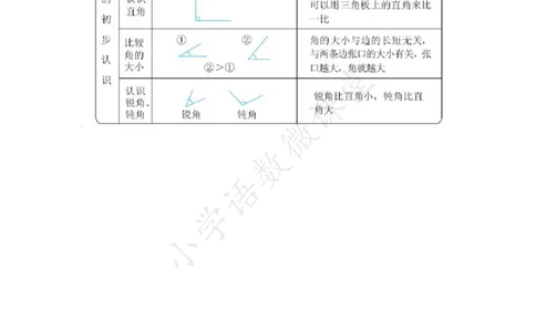 2A第二单元总结_《小学各科知识点》_小学数学《知识梳理》1-6年级上下册_上册_青岛版（五四制）小学数学1-5年级上册知识汇总