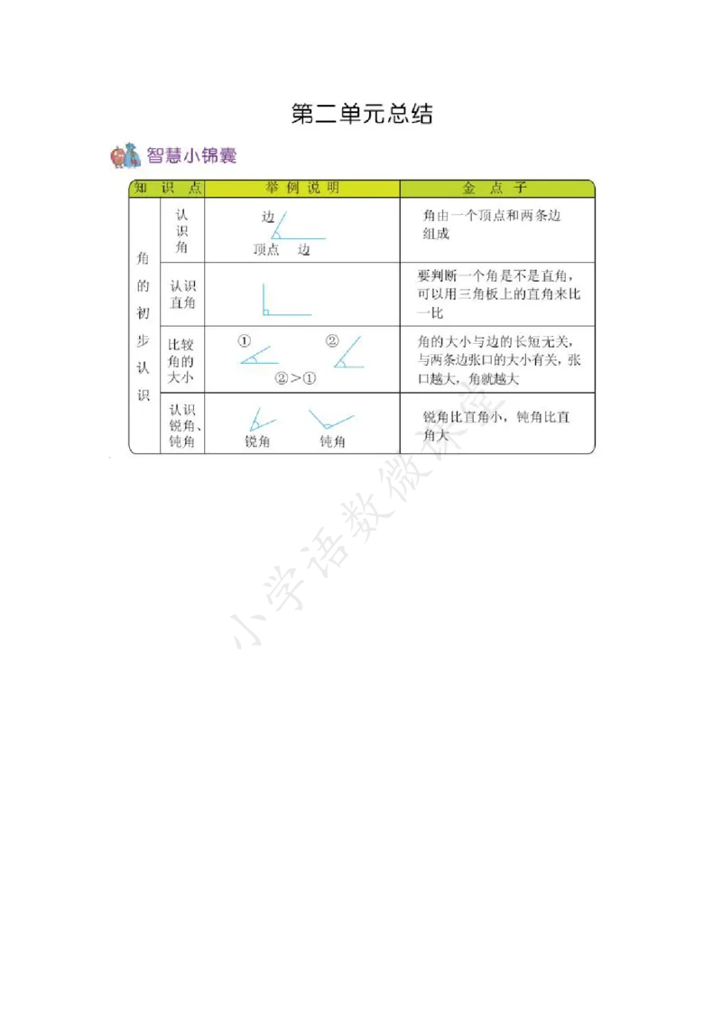 2A第二单元总结_《小学各科知识点》_小学数学《知识梳理》1-6年级上下册_上册_青岛版（五四制）小学数学1-5年级上册知识汇总