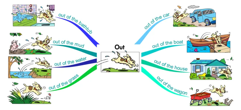 out_《小学思维导图》_思维导图语数英第二套_英语_思维导图_思维导图RAZAA