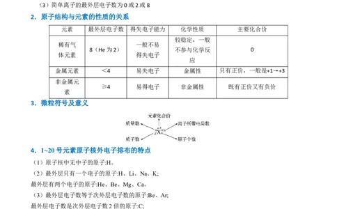 题型08元素周期律推断（解析版）_05高考化学_2024年新高考资料_2.2024二轮复习_2024年高考化学二轮热点题型归纳与变式演练（新高考通用）