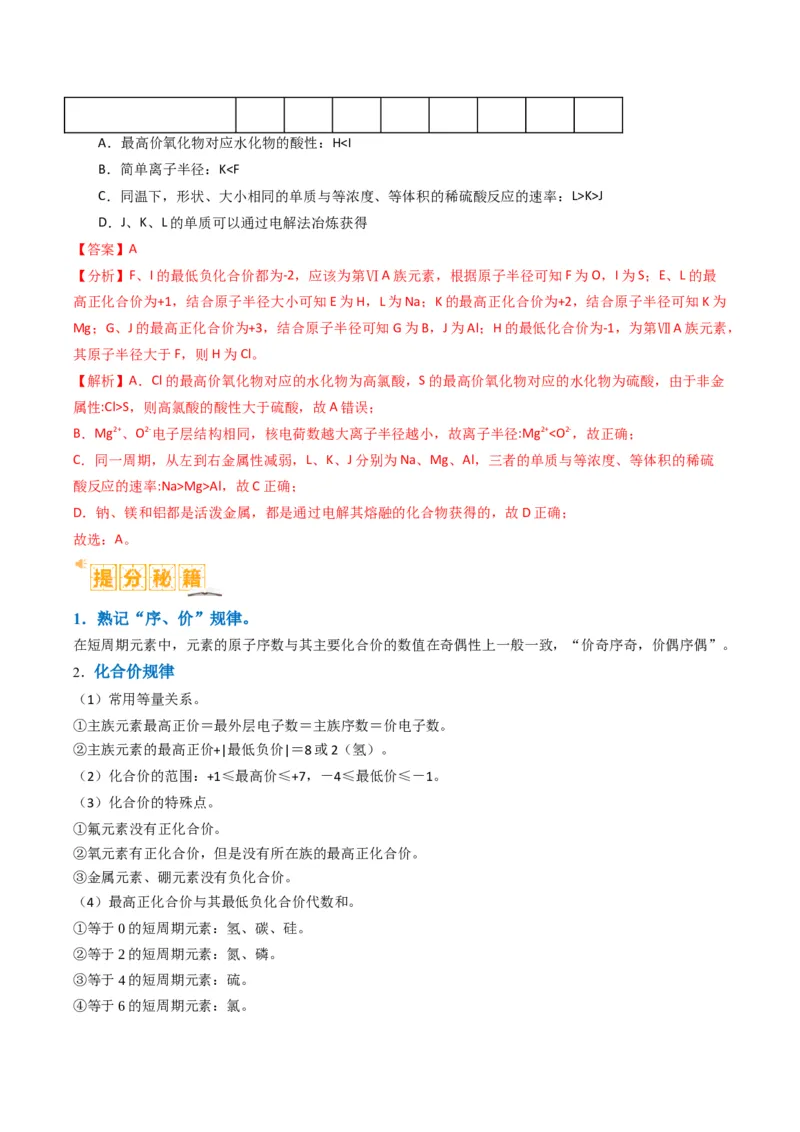 题型08元素周期律推断（解析版）_05高考化学_2024年新高考资料_2.2024二轮复习_2024年高考化学二轮热点题型归纳与变式演练（新高考通用）