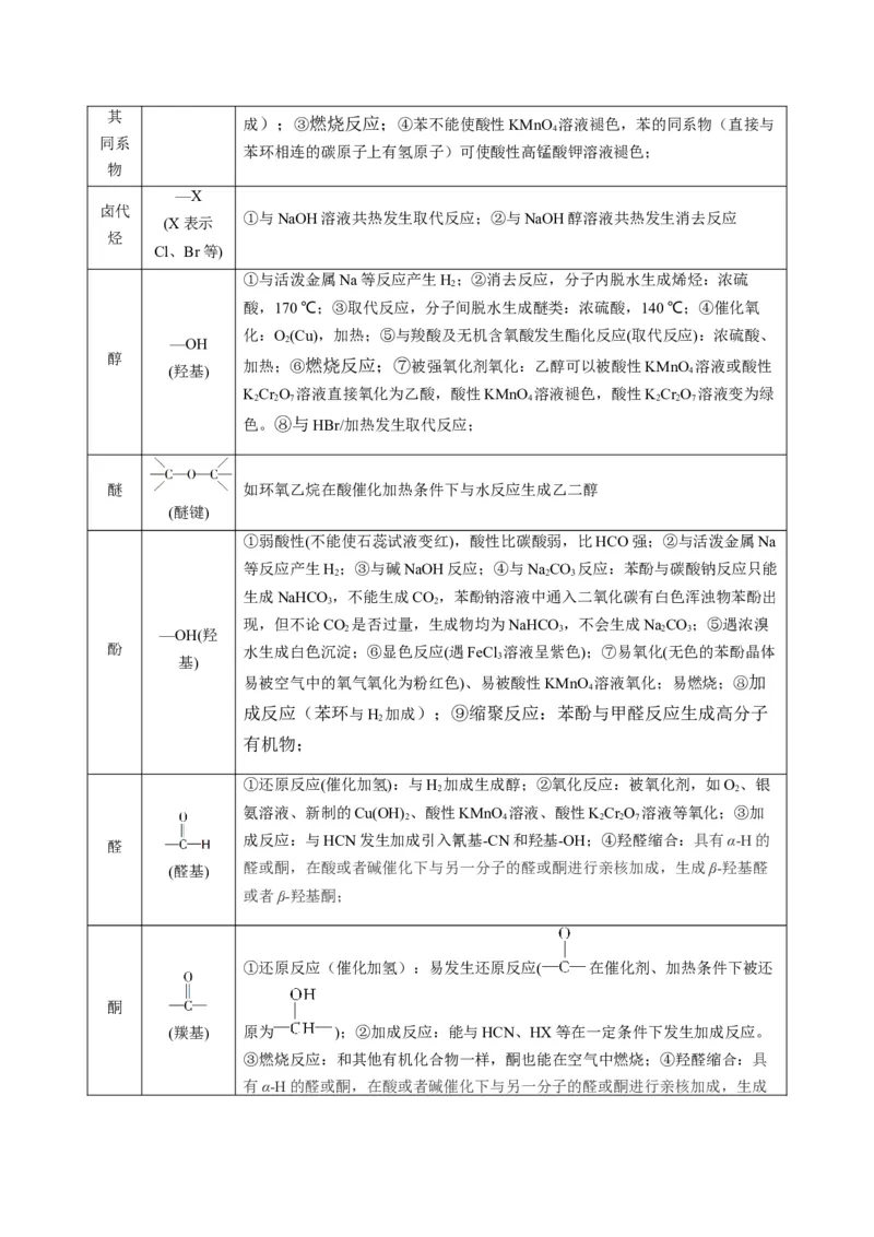 题型09有机物的结构与性质（原卷版）_05高考化学_2024年新高考资料_2.2024二轮复习_2024年高考化学二轮热点题型归纳与变式演练（新高考通用）