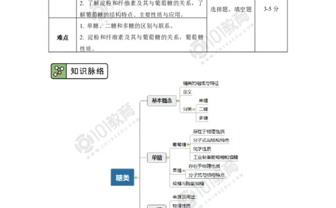 选择性必修3第四章生物大分子第一节糖类第二节蛋白质第三节核酸_新人教版高二化学选修一、二、三_新人教版高中化学选择性必修第三册_高二化学（选择性必修第三册）学案练习