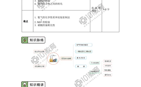 必修2第五章第二节氮及其化合物（2）_新人教版高中化学必修一、二_新人教版高中化学必修下册_101教育学（下学期）配套学案和练习