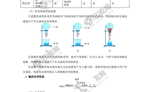 必修2第五章第二节氮及其化合物（2）_新人教版高中化学必修一、二_新人教版高中化学必修下册_101教育学（下学期）配套学案和练习