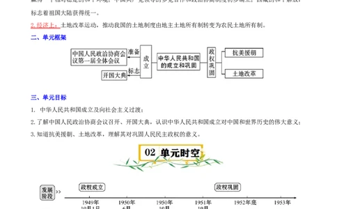 （知识清单）第一单元中华人民共和国的成立和巩固-_新八下历史_00、更新资料3月23日_第二套(4)_单元知识复习专项-U89_2024版