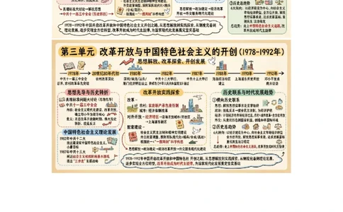 第三单元改革开放与中国特色社会主义的开创_新八下历史_00、更新资料3月23日_第二套(4)_单元知识复习专项-U89_2026版