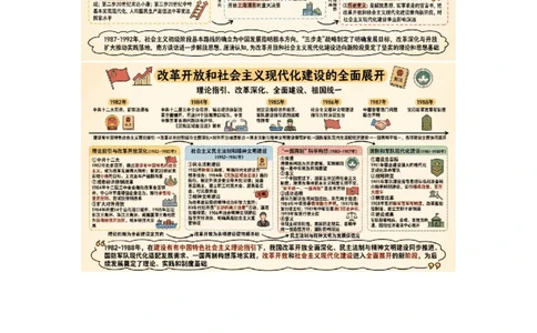 第三单元改革开放与中国特色社会主义的开创_新八下历史_00、更新资料3月23日_第二套(4)_单元知识复习专项-U89_2026版
