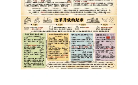 第三单元改革开放与中国特色社会主义的开创_新八下历史_00、更新资料3月23日_第二套(4)_单元知识复习专项-U89_2026版