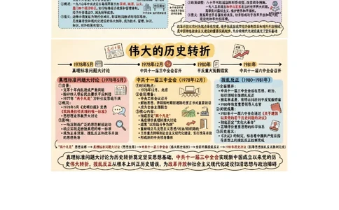 第三单元改革开放与中国特色社会主义的开创_新八下历史_00、更新资料3月23日_第二套(4)_单元知识复习专项-U89_2026版