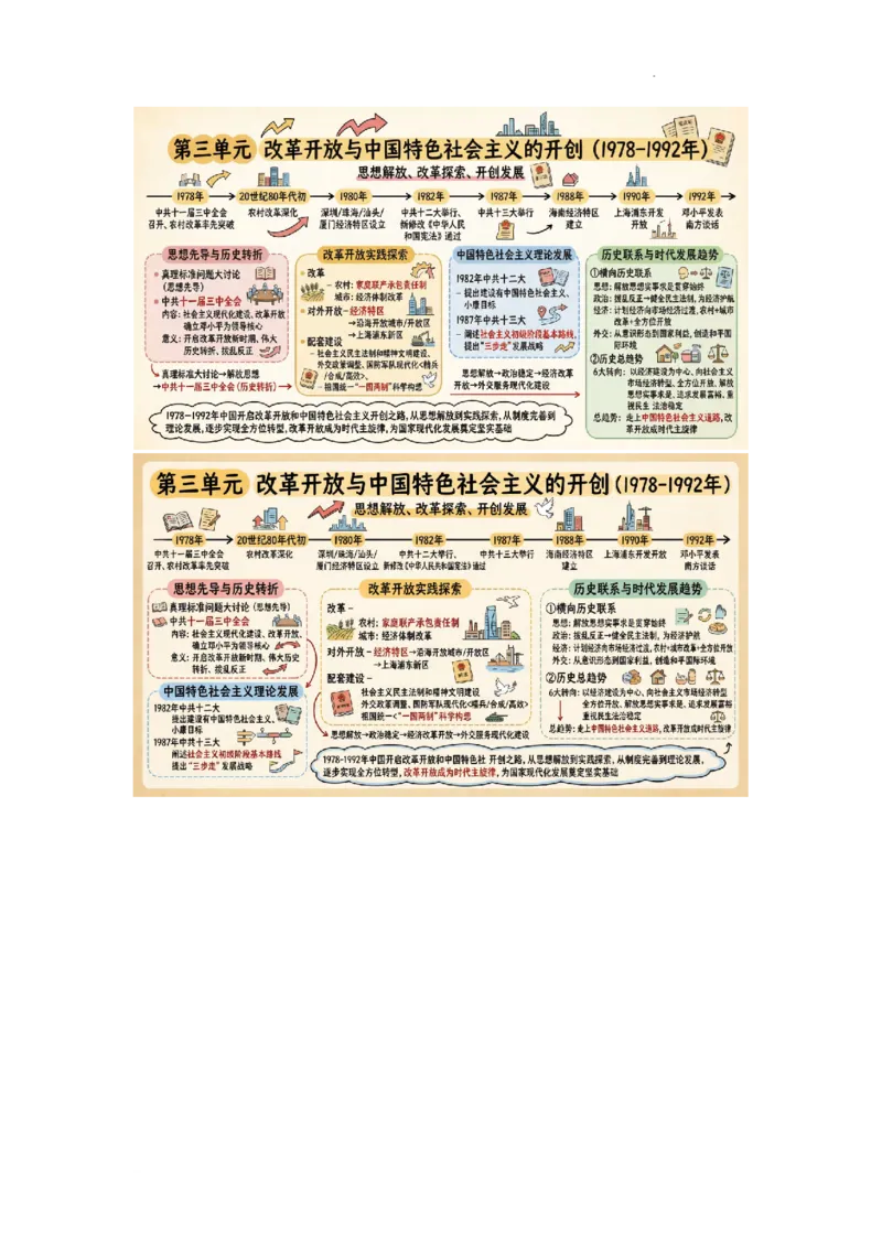 第三单元改革开放与中国特色社会主义的开创_新八下历史_00、更新资料3月23日_第二套(4)_单元知识复习专项-U89_2026版