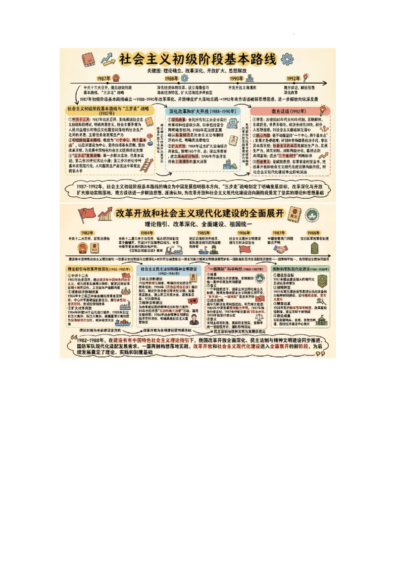 第三单元改革开放与中国特色社会主义的开创_新八下历史_00、更新资料3月23日_第二套(4)_单元知识复习专项-U89_2026版