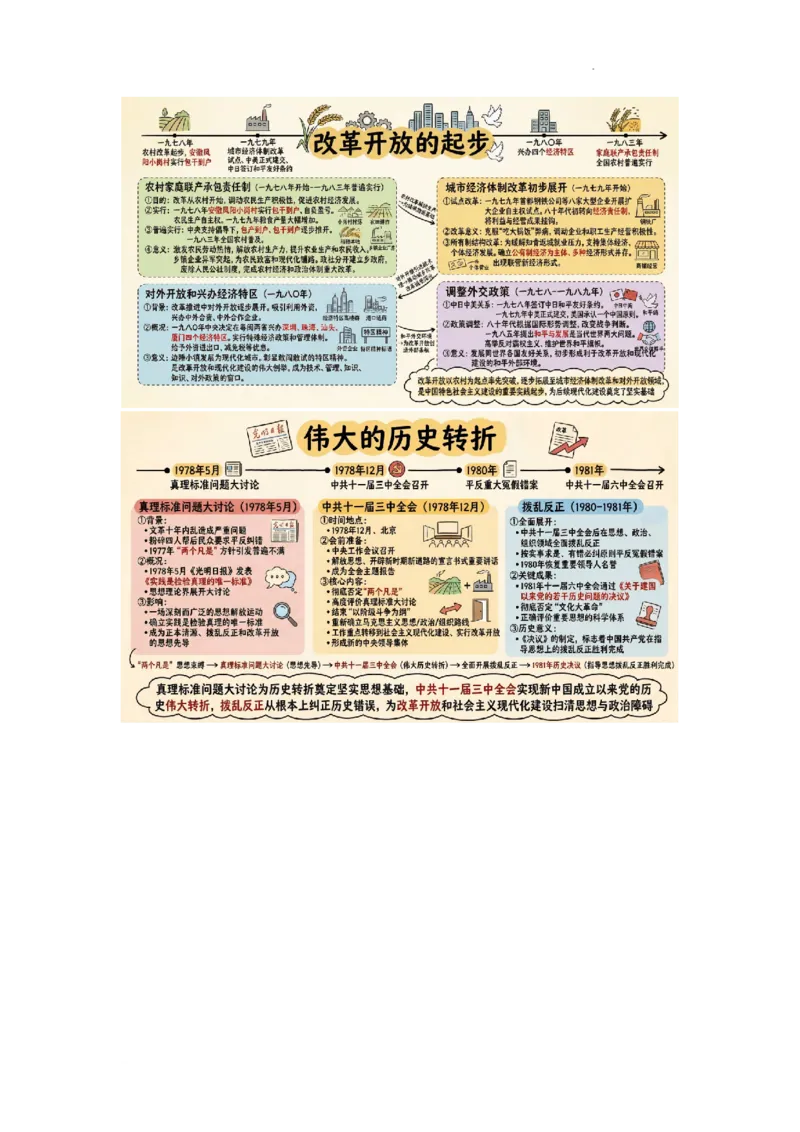 第三单元改革开放与中国特色社会主义的开创_新八下历史_00、更新资料3月23日_第二套(4)_单元知识复习专项-U89_2026版