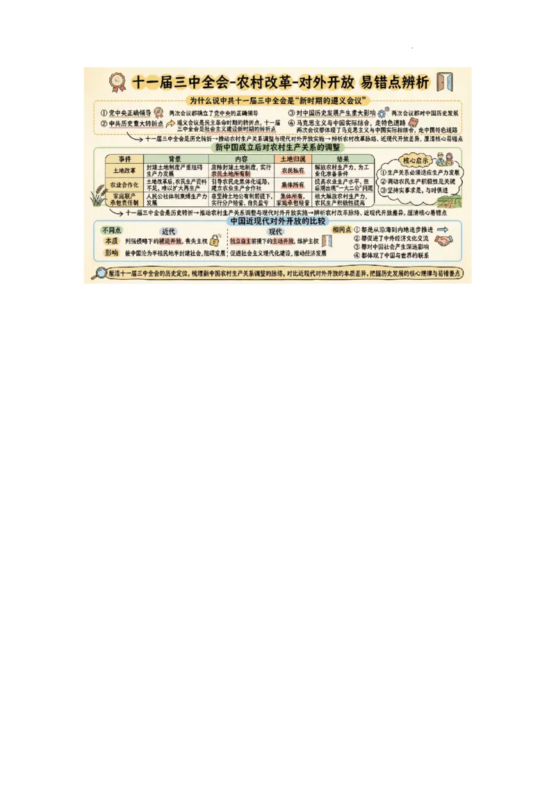 第三单元改革开放与中国特色社会主义的开创_新八下历史_00、更新资料3月23日_第二套(4)_单元知识复习专项-U89_2026版