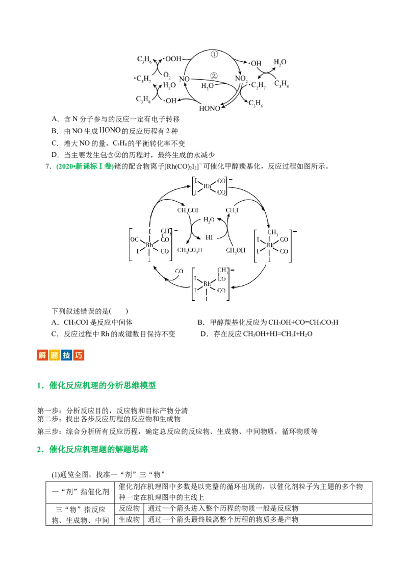 重难点突破反应机理的图象分析与应用（原卷版)_05高考化学_新高考复习资料_2024年新高考资料_二轮复习资料_2024年高考化学二轮复习讲练测（新教材新高考）_配套练习（原卷版+解析版）