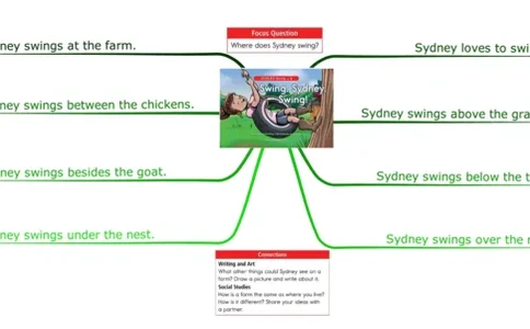 swing,sydney,swing_《小学思维导图》_思维导图语数英第二套_英语_思维导图_思维导图RAZB