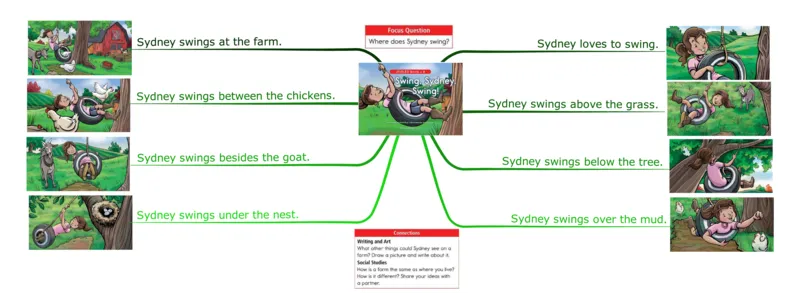 swing,sydney,swing_《小学思维导图》_思维导图语数英第二套_英语_思维导图_思维导图RAZB