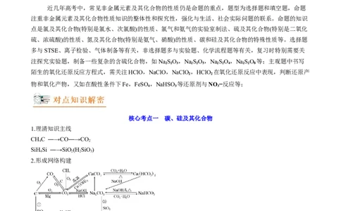 高考解密11常见非金属及其重要化合物（讲义）-高频考点解密2023年高考化学二轮复习讲义+分层训练（新高考专用）（原卷版）_05高考化学_新高考复习资料_2023年新高考资料_二轮复习