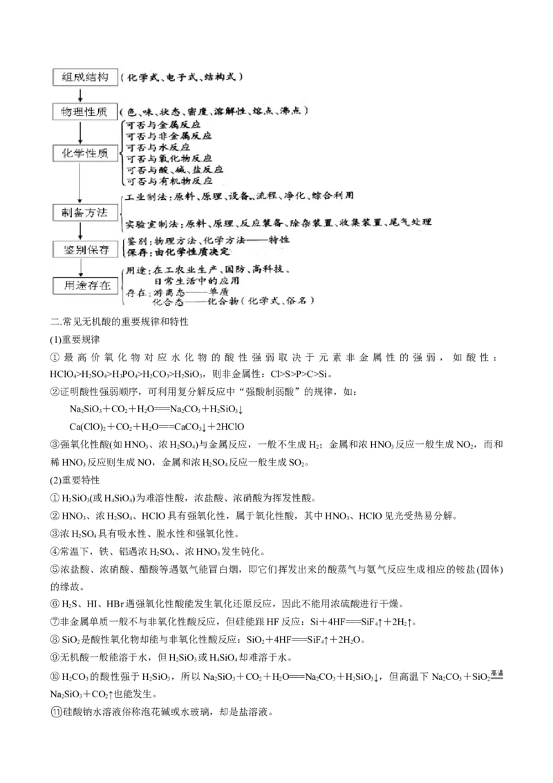 高考解密11常见非金属及其重要化合物（讲义）-高频考点解密2023年高考化学二轮复习讲义+分层训练（新高考专用）（原卷版）_05高考化学_新高考复习资料_2023年新高考资料_二轮复习