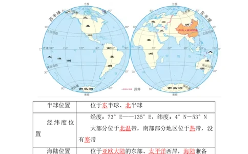 24年人教版八上地理必背知识点梳理_24秋《初中各科知识点梳理》_2024秋《名师总结》知识点789年级全科_24秋《名师总结》知识点八年级全科