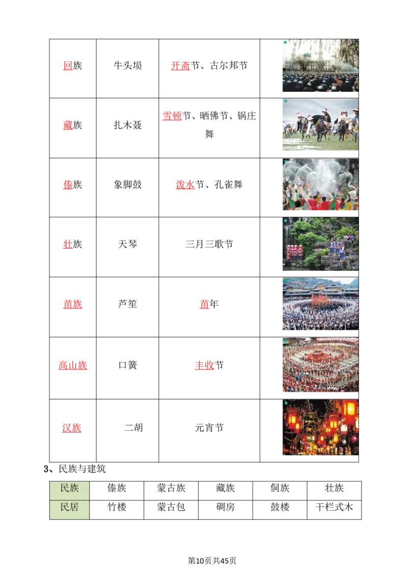 24年人教版八上地理必背知识点梳理_24秋《初中各科知识点梳理》_2024秋《名师总结》知识点789年级全科_24秋《名师总结》知识点八年级全科