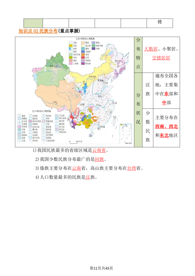 24年人教版八上地理必背知识点梳理_24秋《初中各科知识点梳理》_2024秋《名师总结》知识点789年级全科_24秋《名师总结》知识点八年级全科