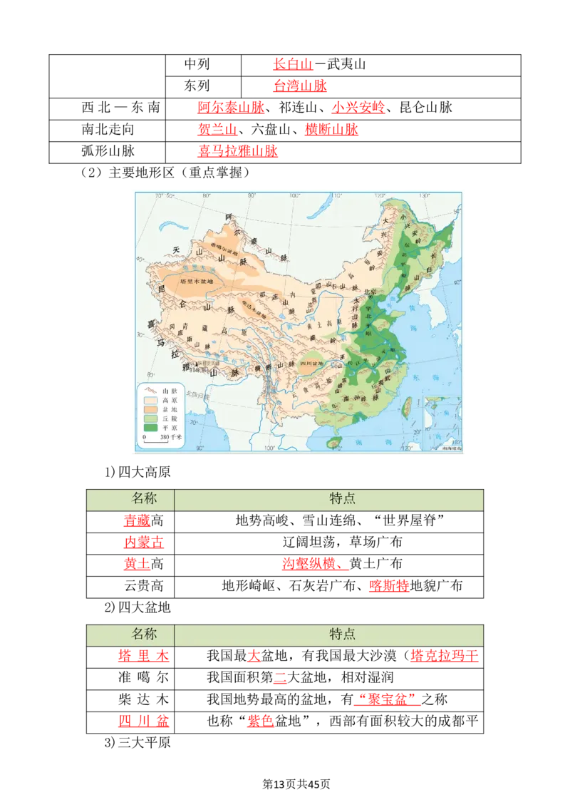 24年人教版八上地理必背知识点梳理_24秋《初中各科知识点梳理》_2024秋《名师总结》知识点789年级全科_24秋《名师总结》知识点八年级全科