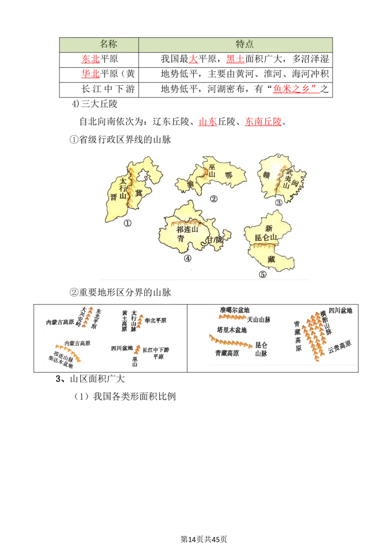 24年人教版八上地理必背知识点梳理_24秋《初中各科知识点梳理》_2024秋《名师总结》知识点789年级全科_24秋《名师总结》知识点八年级全科