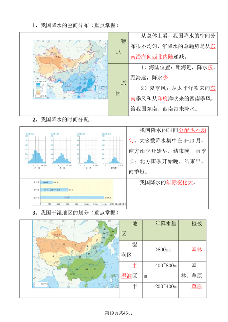 24年人教版八上地理必背知识点梳理_24秋《初中各科知识点梳理》_2024秋《名师总结》知识点789年级全科_24秋《名师总结》知识点八年级全科