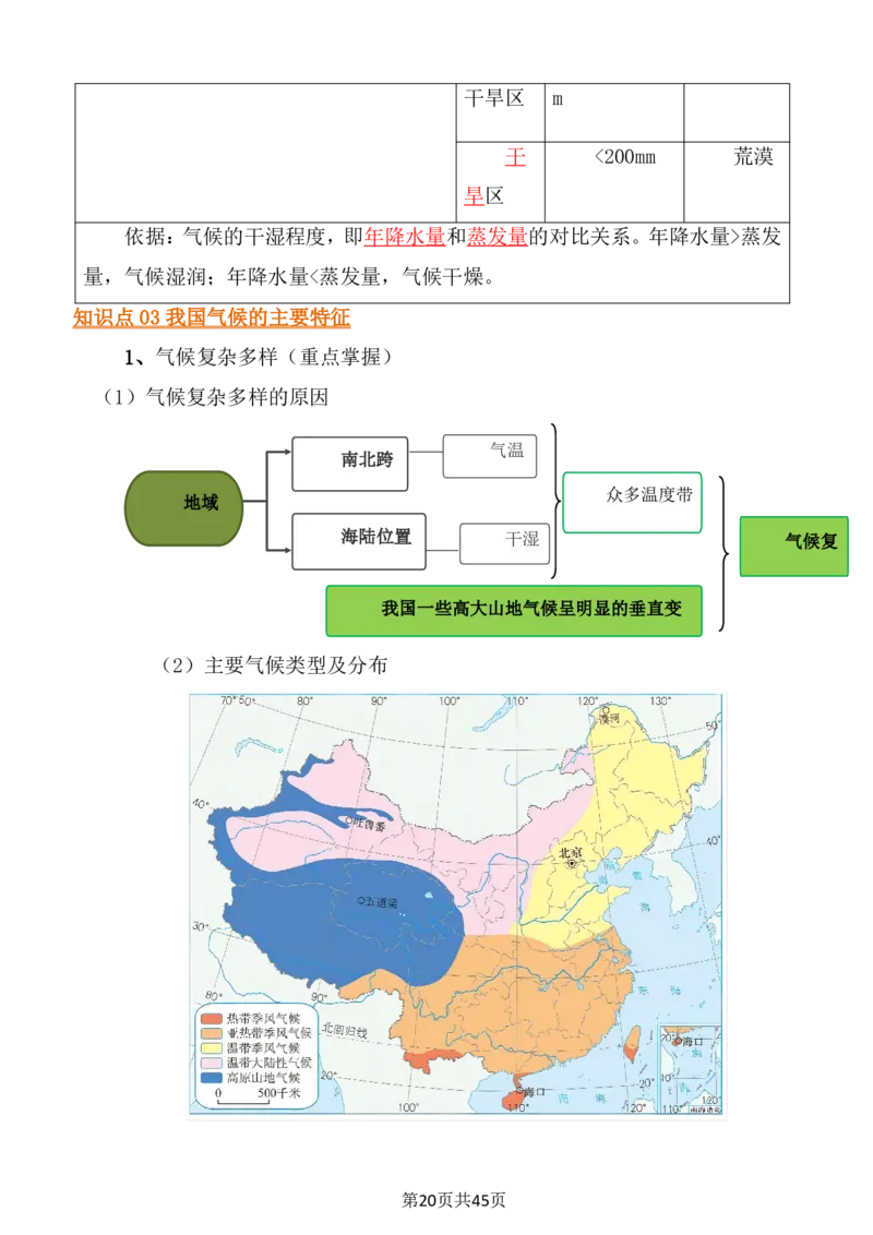 24年人教版八上地理必背知识点梳理_24秋《初中各科知识点梳理》_2024秋《名师总结》知识点789年级全科_24秋《名师总结》知识点八年级全科