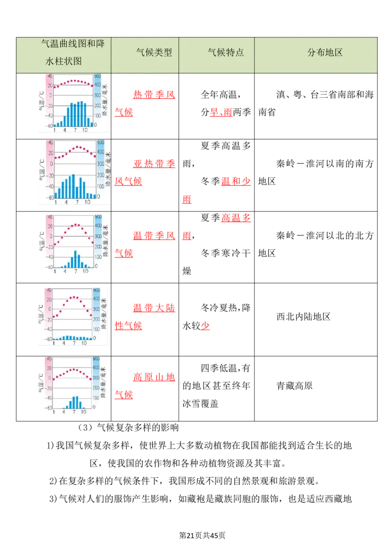 24年人教版八上地理必背知识点梳理_24秋《初中各科知识点梳理》_2024秋《名师总结》知识点789年级全科_24秋《名师总结》知识点八年级全科