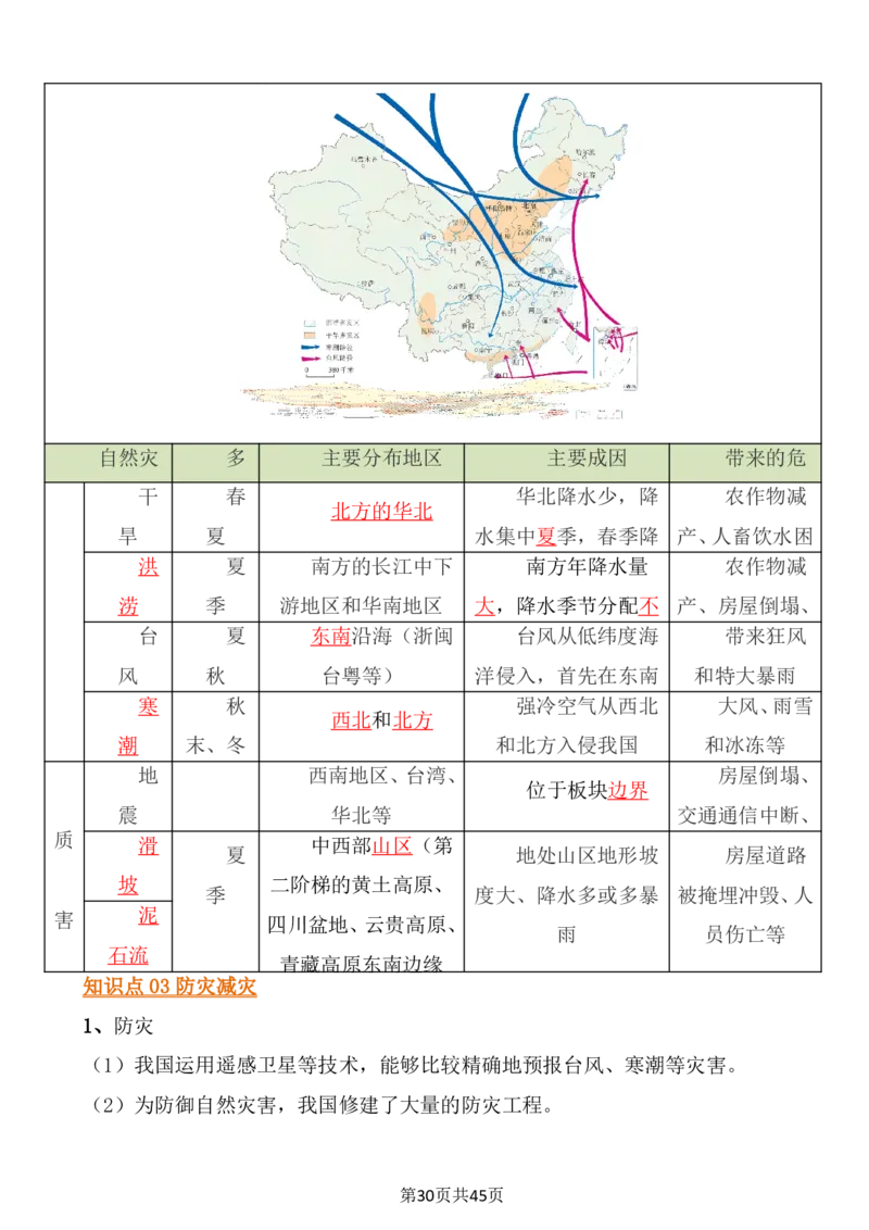 24年人教版八上地理必背知识点梳理_24秋《初中各科知识点梳理》_2024秋《名师总结》知识点789年级全科_24秋《名师总结》知识点八年级全科