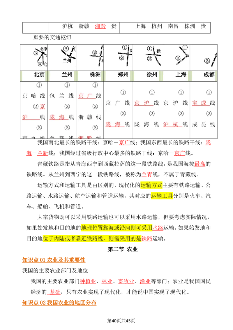 24年人教版八上地理必背知识点梳理_24秋《初中各科知识点梳理》_2024秋《名师总结》知识点789年级全科_24秋《名师总结》知识点八年级全科