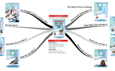 whostolethenorthpole_《小学思维导图》_思维导图语数英第二套_英语_思维导图_思维导图RAZC