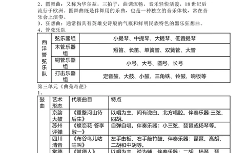 人教版初中音乐九年级上册知识点_24秋《初中各科知识点梳理》_初中音乐《知识梳理》7-9年级上下册_上册