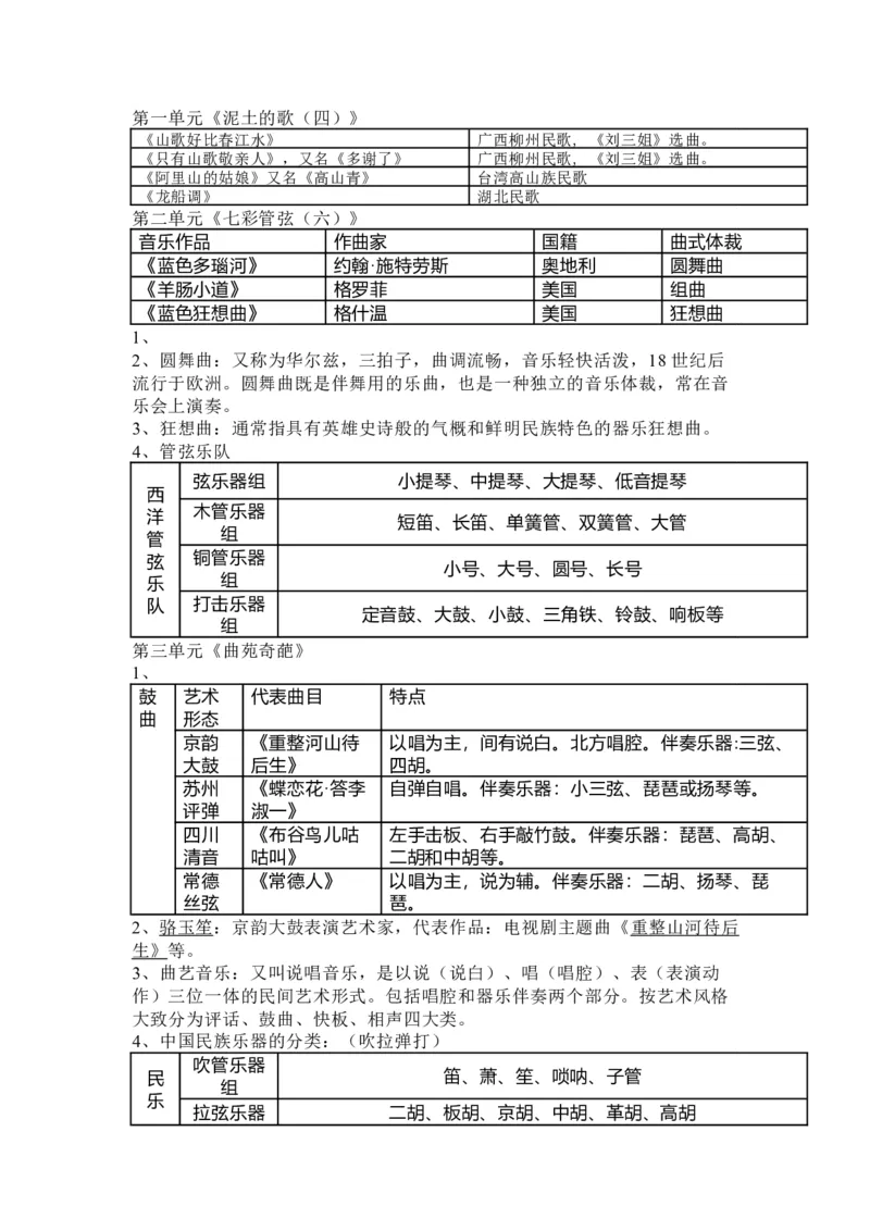 人教版初中音乐九年级上册知识点_24秋《初中各科知识点梳理》_初中音乐《知识梳理》7-9年级上下册_上册