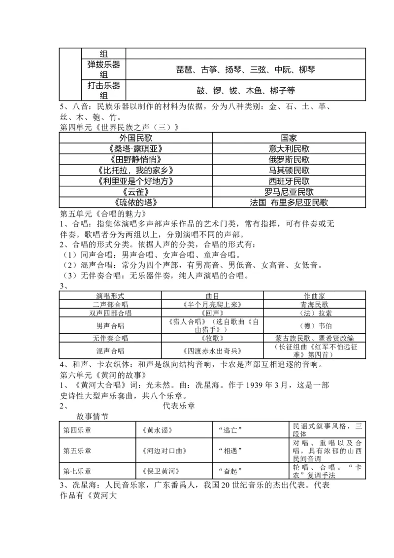 人教版初中音乐九年级上册知识点_24秋《初中各科知识点梳理》_初中音乐《知识梳理》7-9年级上下册_上册