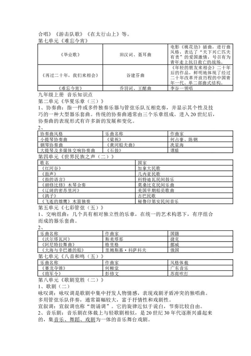 人教版初中音乐九年级上册知识点_24秋《初中各科知识点梳理》_初中音乐《知识梳理》7-9年级上下册_上册