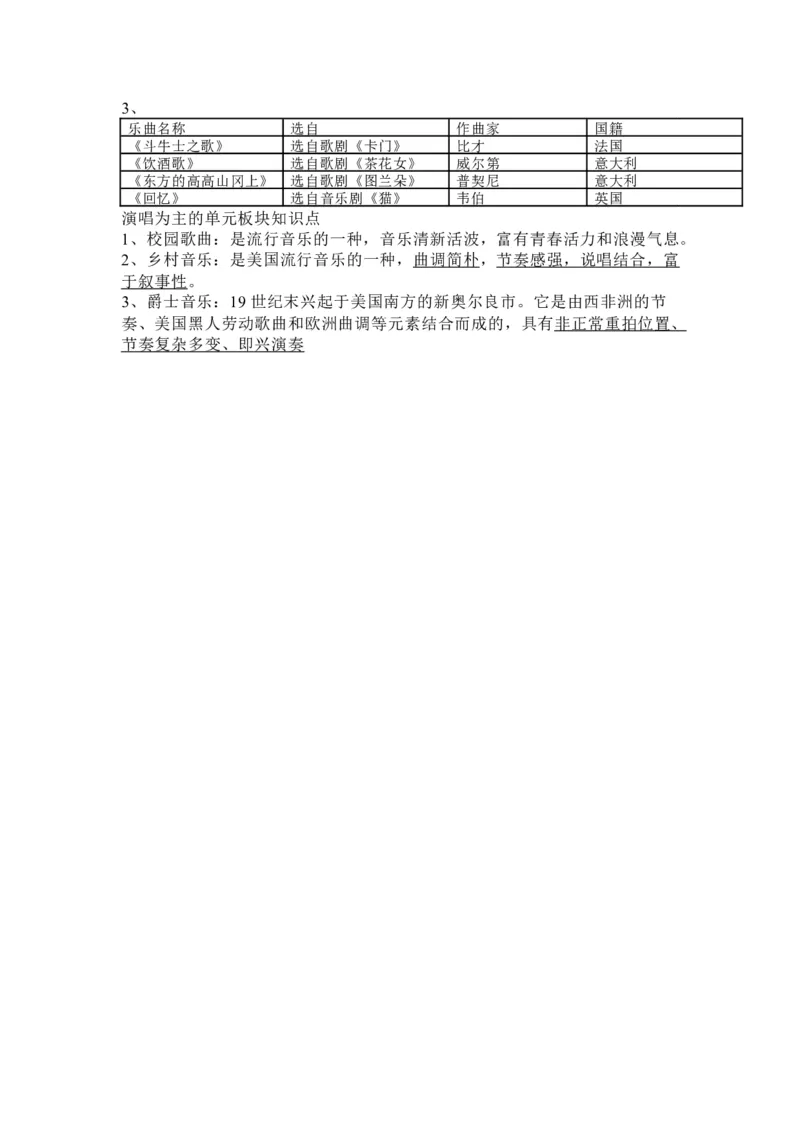 人教版初中音乐九年级上册知识点_24秋《初中各科知识点梳理》_初中音乐《知识梳理》7-9年级上下册_上册