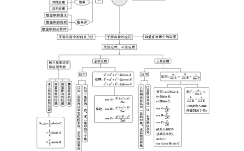 5章末复习提升课_化学课件_高中数学必修一二_2020年新改版--高中数学必修2（课件+学案+练习+章末复习）
