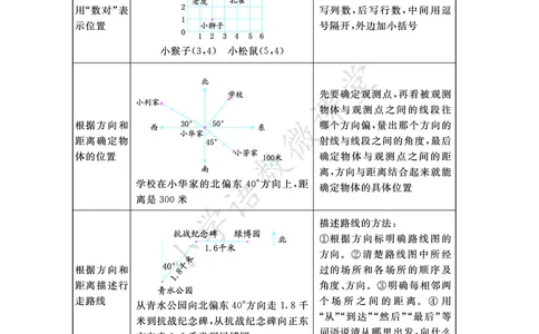 5A1-3单元_《小学各科知识点》_小学数学《知识梳理》1-6年级上下册_上册_青岛版（五四制）小学数学1-5年级上册知识汇总