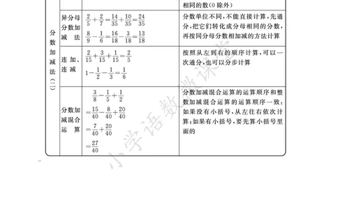 5A1-3单元_《小学各科知识点》_小学数学《知识梳理》1-6年级上下册_上册_青岛版（五四制）小学数学1-5年级上册知识汇总