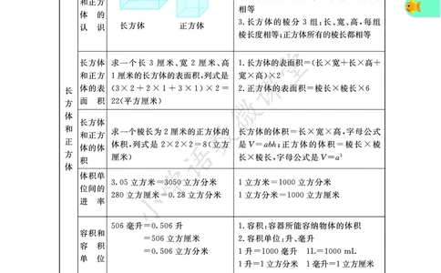 5A1-3单元_《小学各科知识点》_小学数学《知识梳理》1-6年级上下册_上册_青岛版（五四制）小学数学1-5年级上册知识汇总