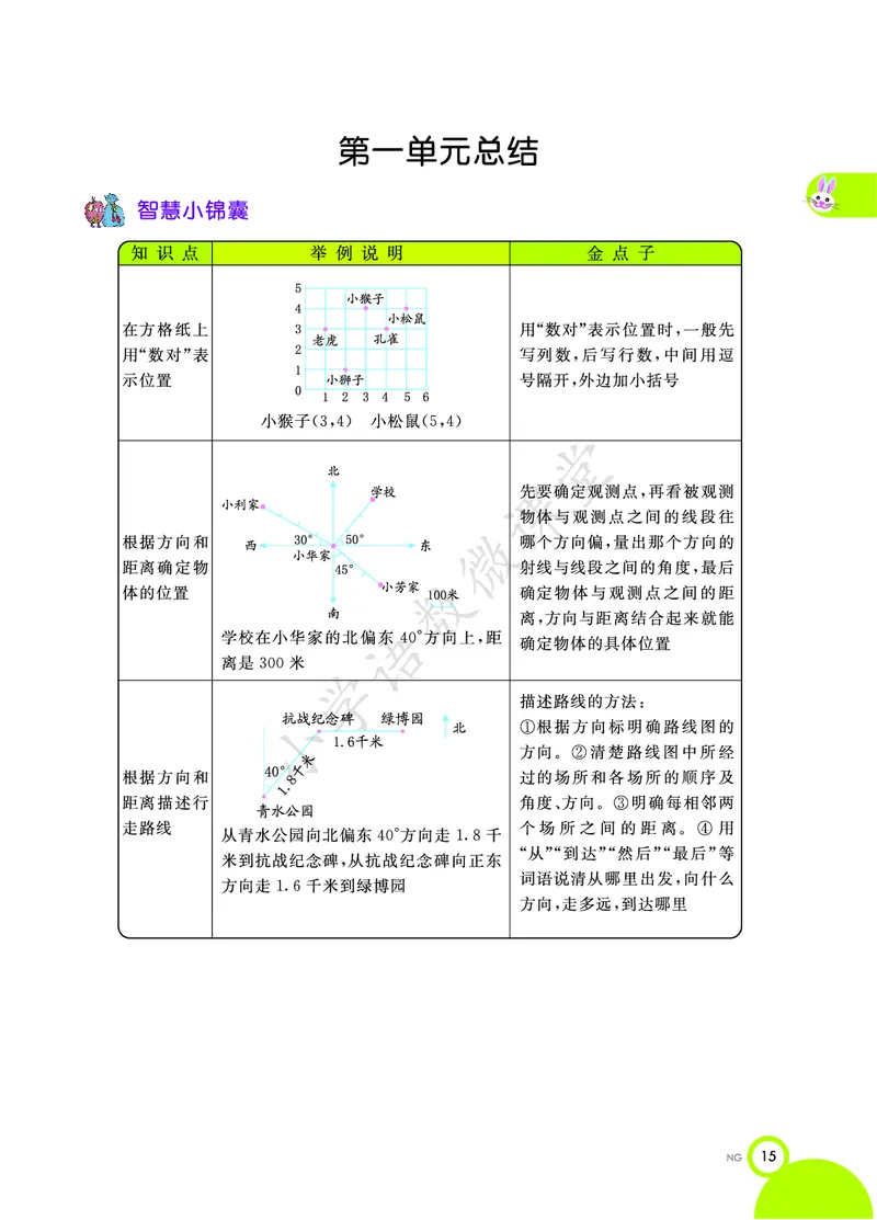 5A1-3单元_《小学各科知识点》_小学数学《知识梳理》1-6年级上下册_上册_青岛版（五四制）小学数学1-5年级上册知识汇总