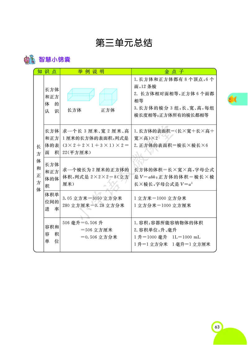 5A1-3单元_《小学各科知识点》_小学数学《知识梳理》1-6年级上下册_上册_青岛版（五四制）小学数学1-5年级上册知识汇总