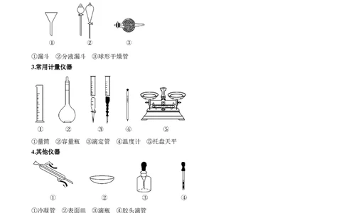 题型07化学实验基础（选择题）（原卷版）_05高考化学_2024年新高考资料_2.2024二轮复习_2024年高考化学二轮热点题型归纳与变式演练（新高考通用）
