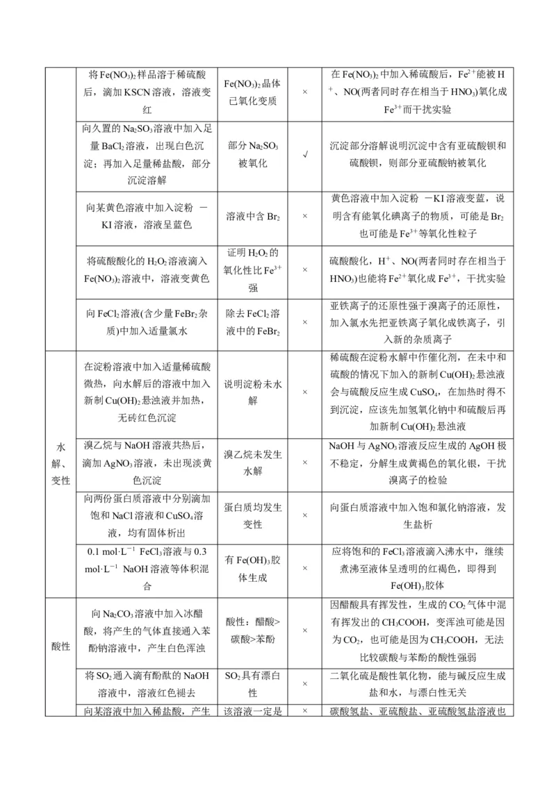 题型07化学实验基础（选择题）（原卷版）_05高考化学_2024年新高考资料_2.2024二轮复习_2024年高考化学二轮热点题型归纳与变式演练（新高考通用）