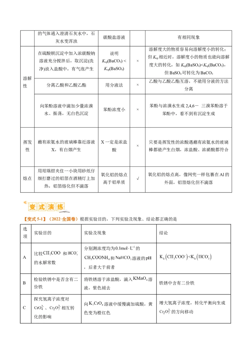 题型07化学实验基础（选择题）（原卷版）_05高考化学_2024年新高考资料_2.2024二轮复习_2024年高考化学二轮热点题型归纳与变式演练（新高考通用）