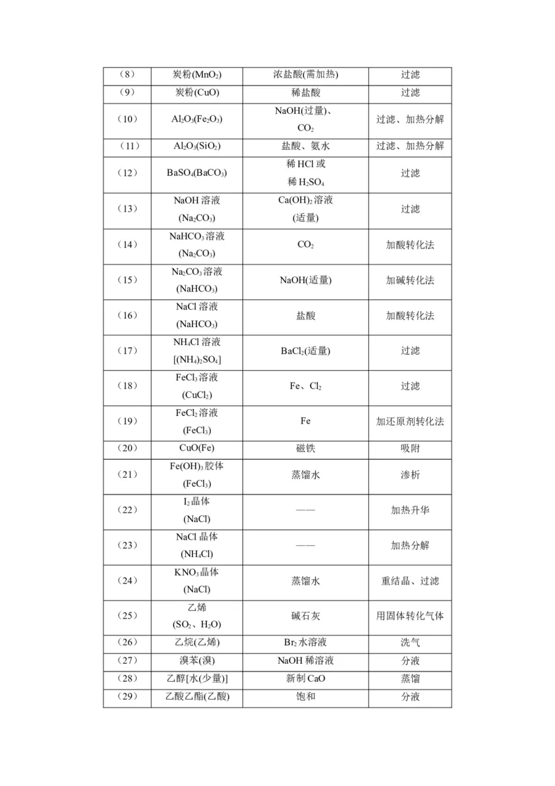 题型07化学实验基础（选择题）（原卷版）_05高考化学_2024年新高考资料_2.2024二轮复习_2024年高考化学二轮热点题型归纳与变式演练（新高考通用）