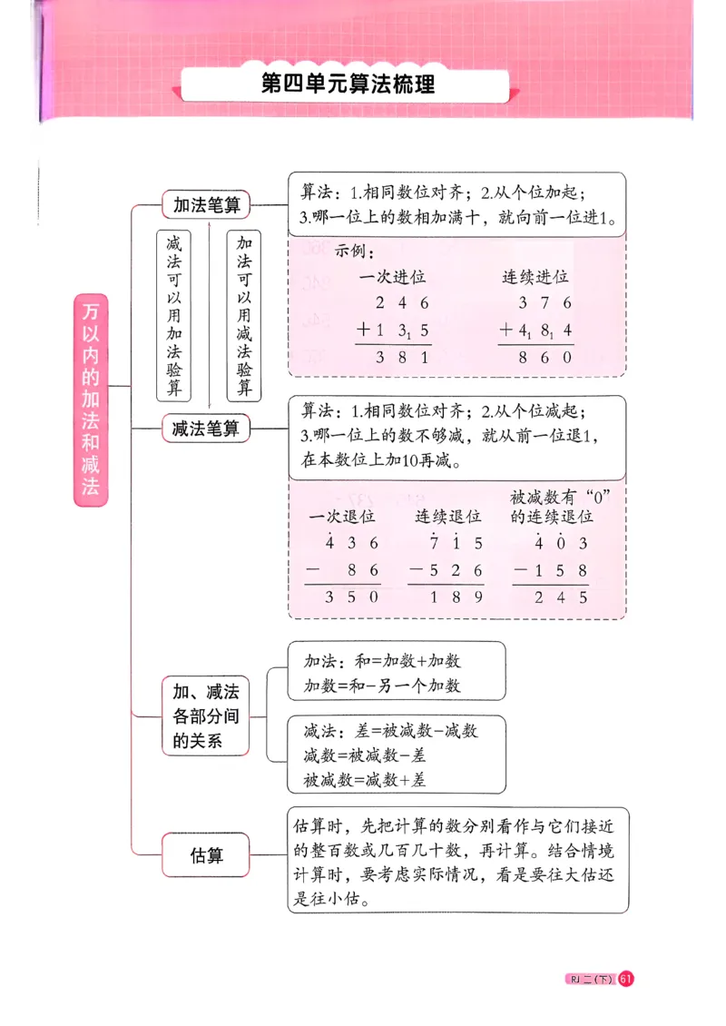 二下阳光同学计算小达人26春人教_26春人教版数学三下_09、练习题+试卷合集_-26春《计算小达人》_26春《阳光同学计算小达人》人教2下